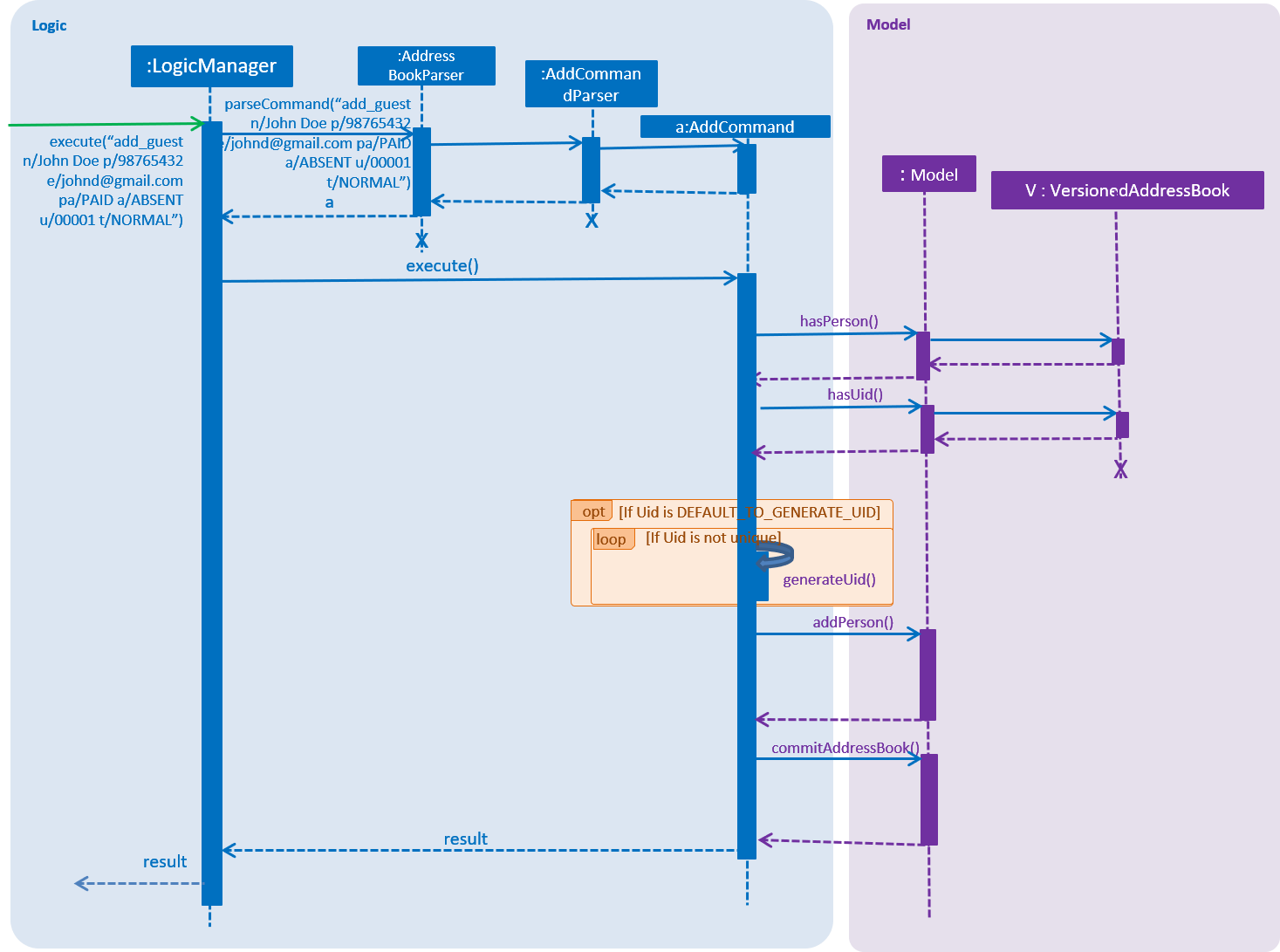 AddCommandSequenceDiagram