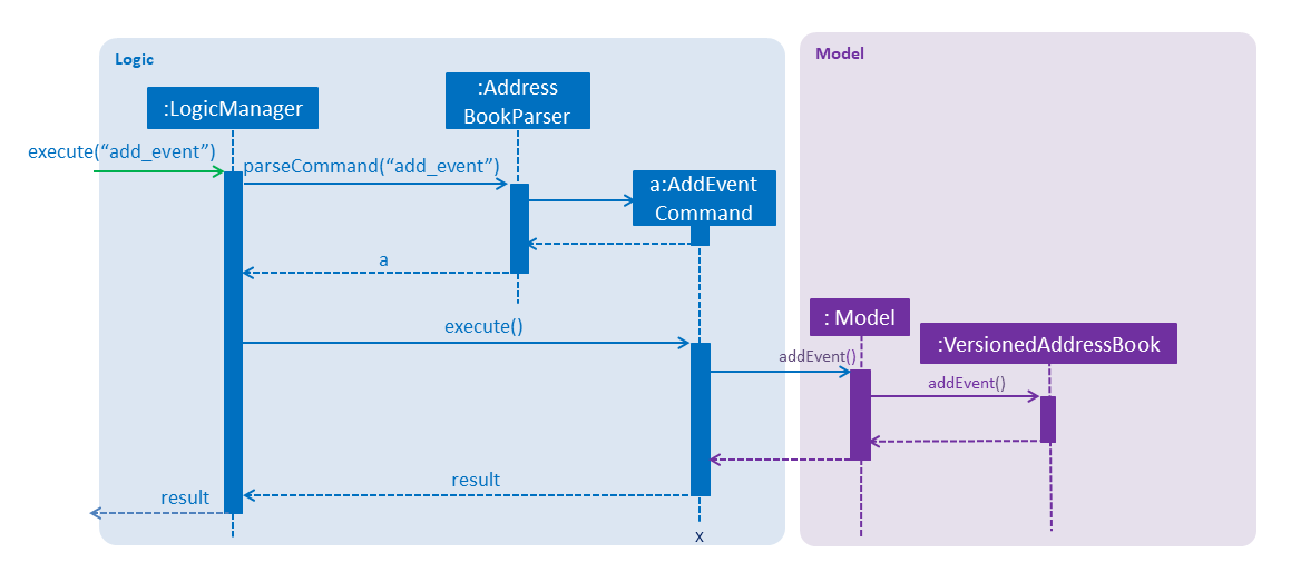 AddEventSequenceDiagram