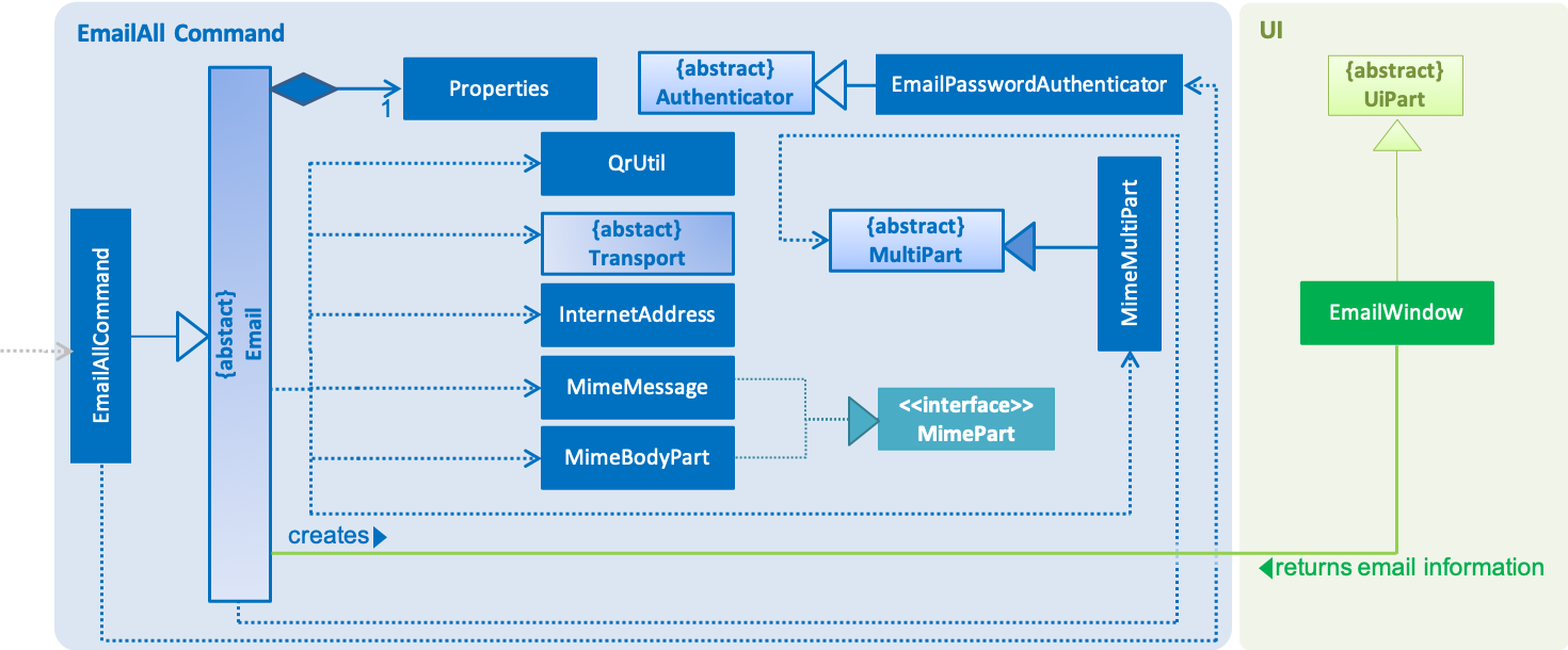 EmailAllClassDiagram