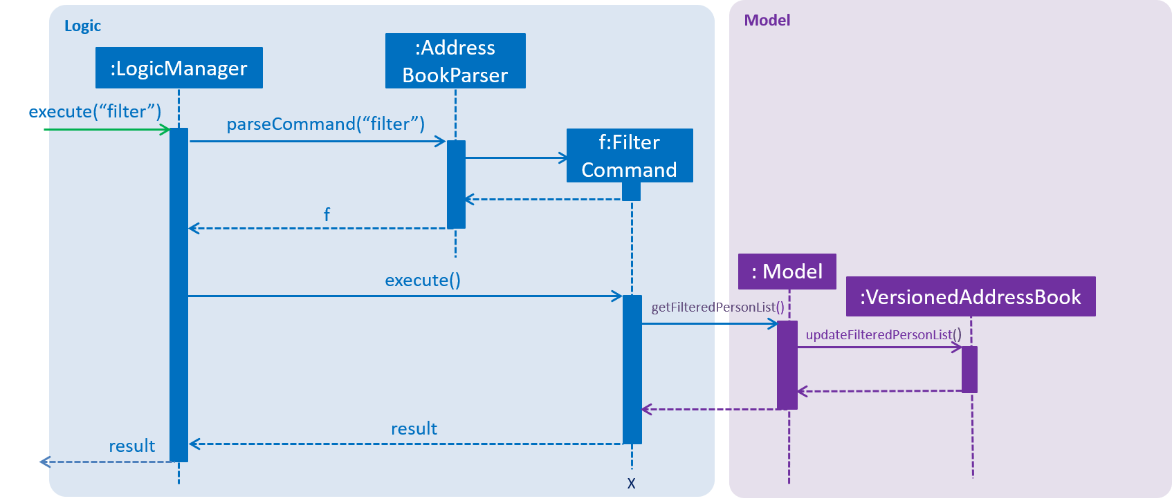 FilterSequenceDiagram