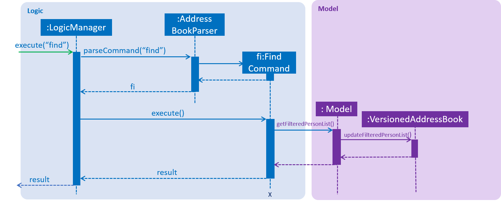 FindSequenceDiagram