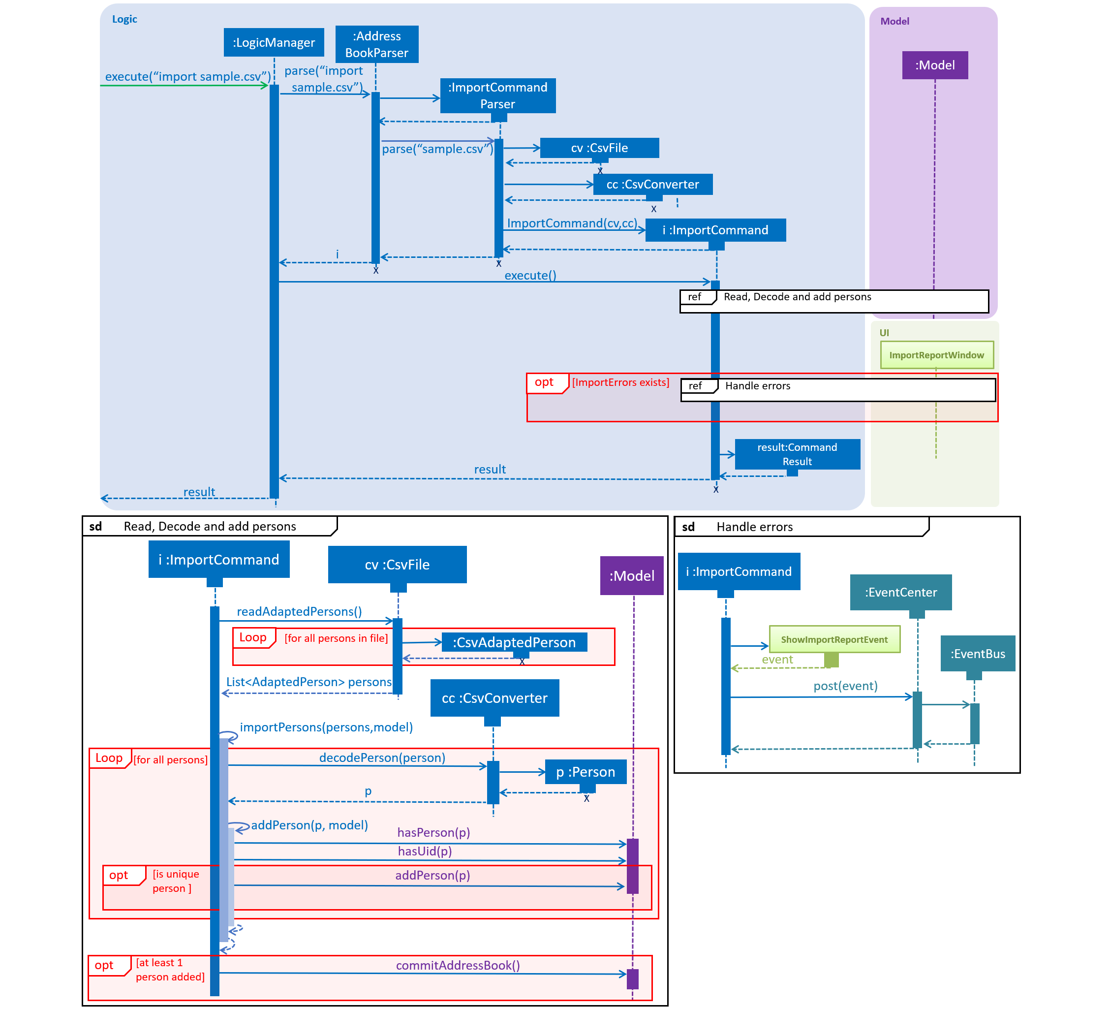 ImportCommandSequenceDiagram