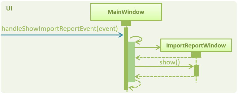 ImportReportWindowSequenceDiagram