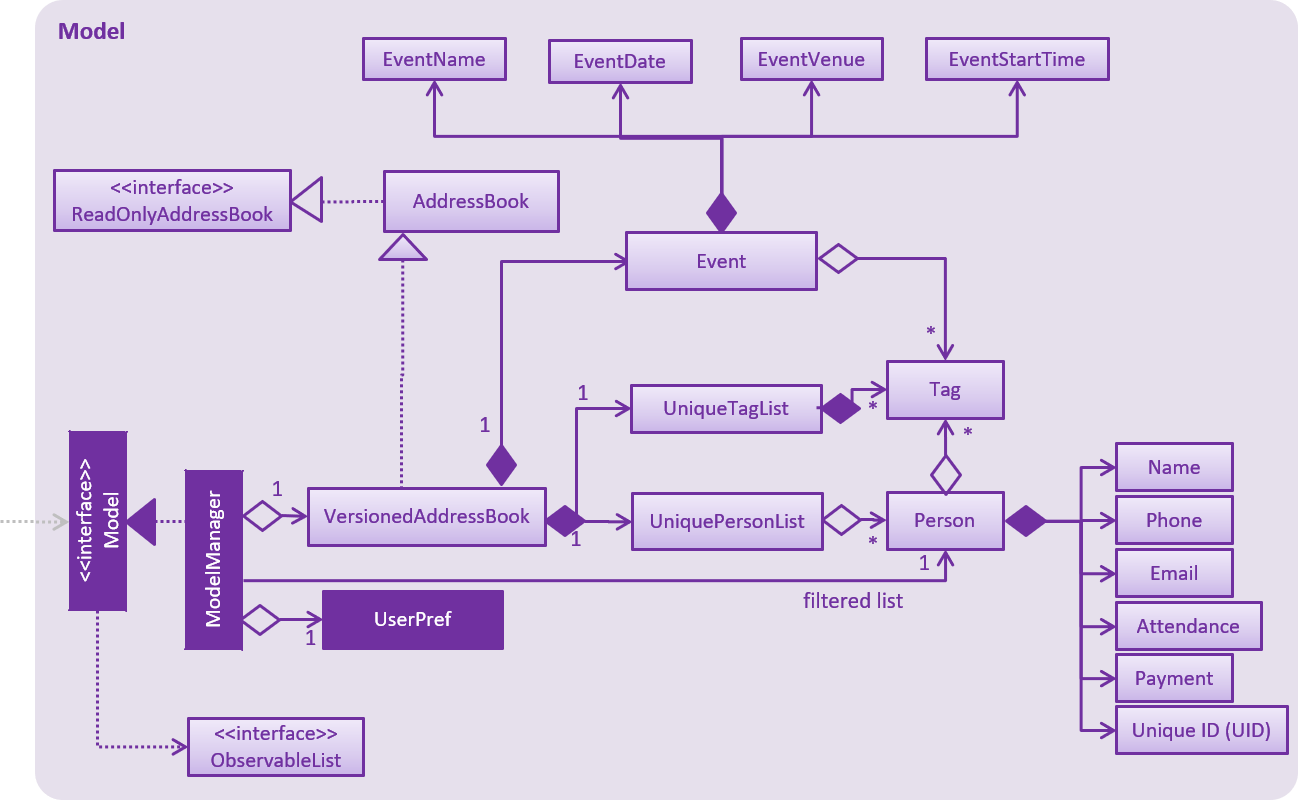 ModelComponentClassBetterOopDiagram