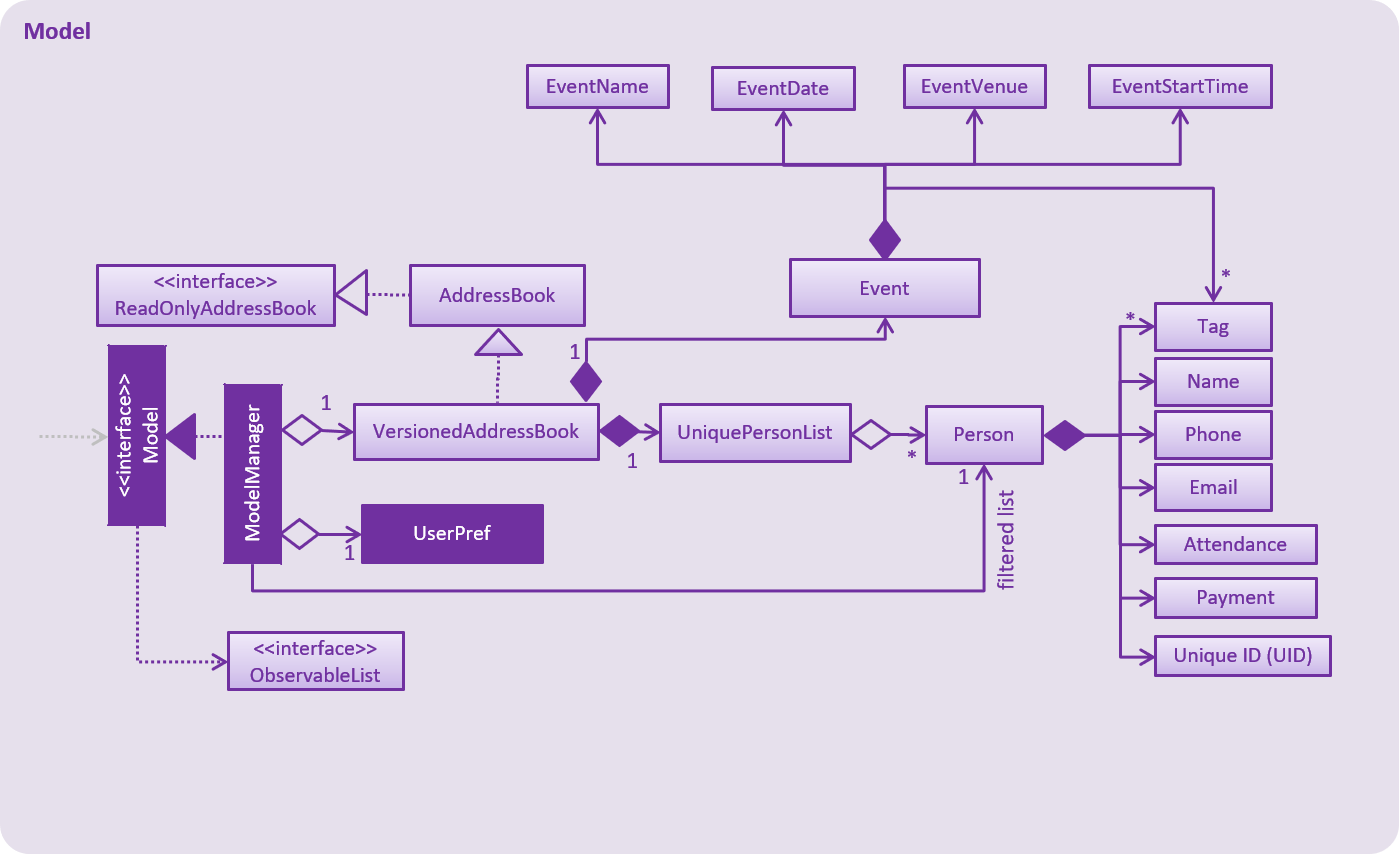 ModelComponentClassDiagram