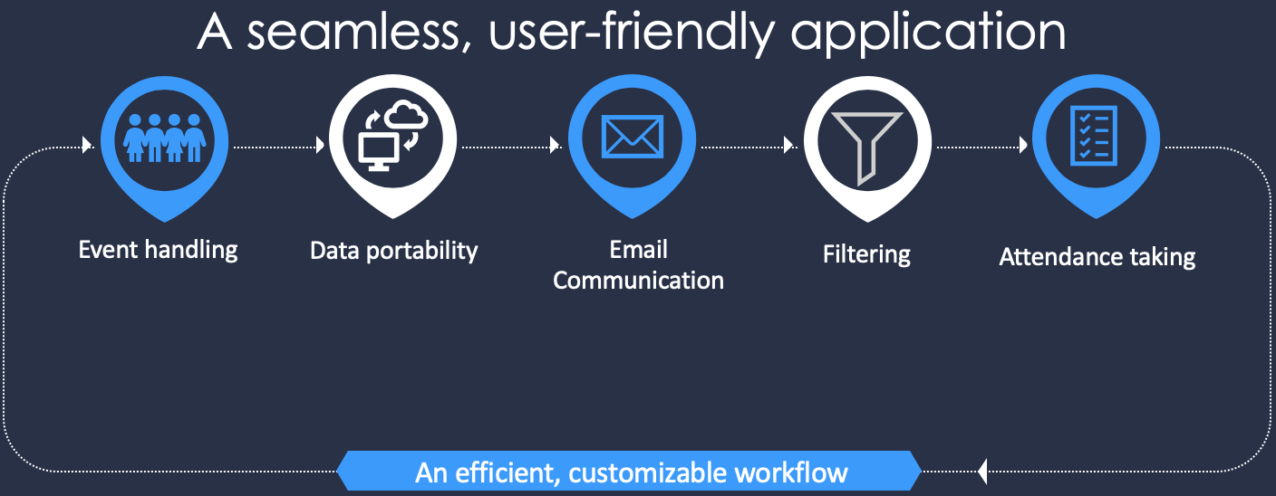 ProductWorkflow