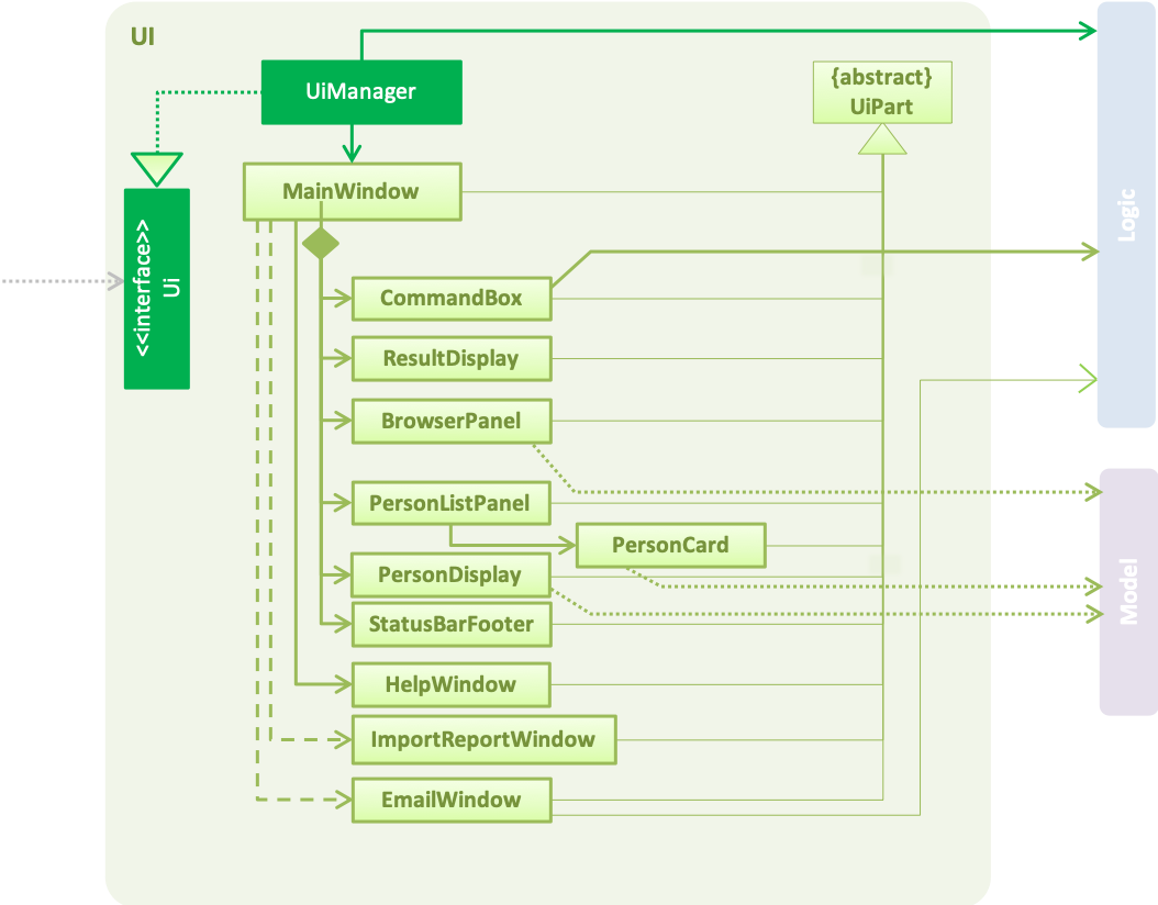 UiComponentClassDiagram